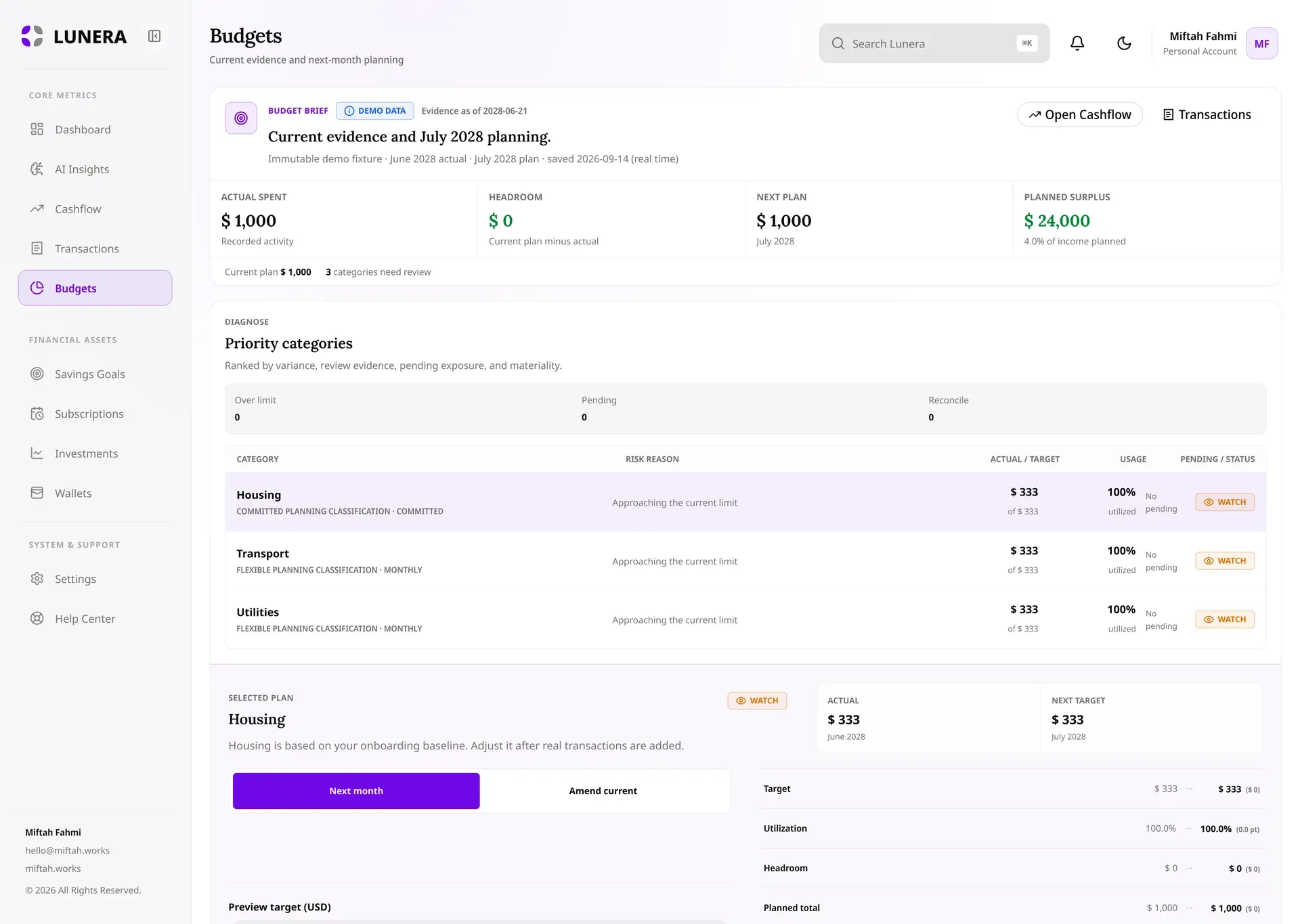 Lunera budget planning workspace with current spend, headroom, and priority categories