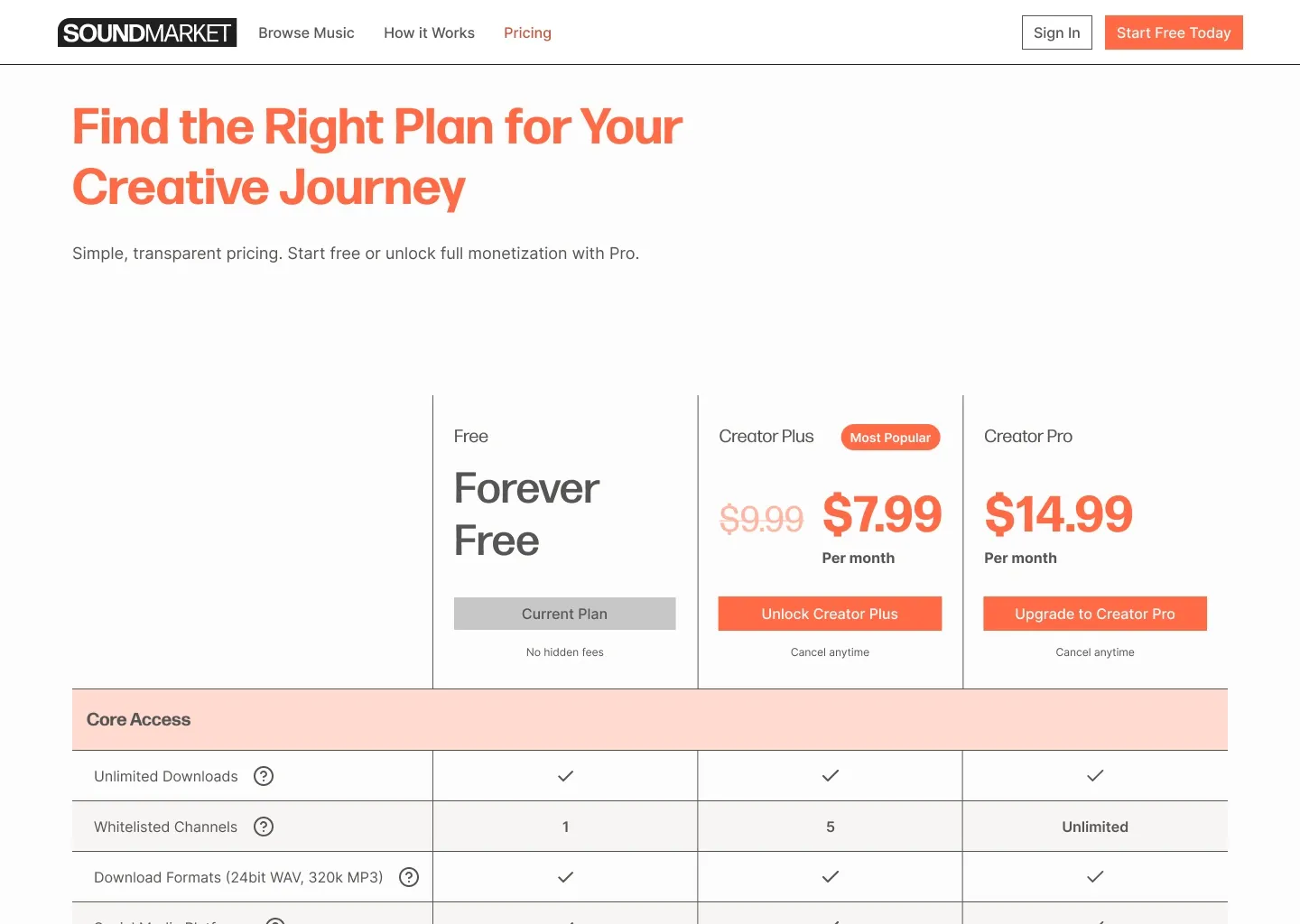 SoundMarket pricing page with three plans and a feature comparison table