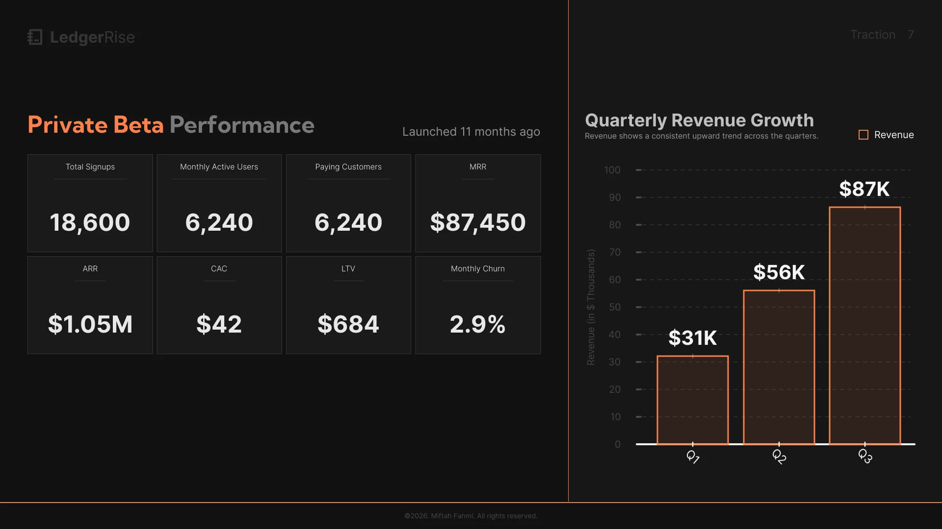 LedgerRise pitch deck slide 7
