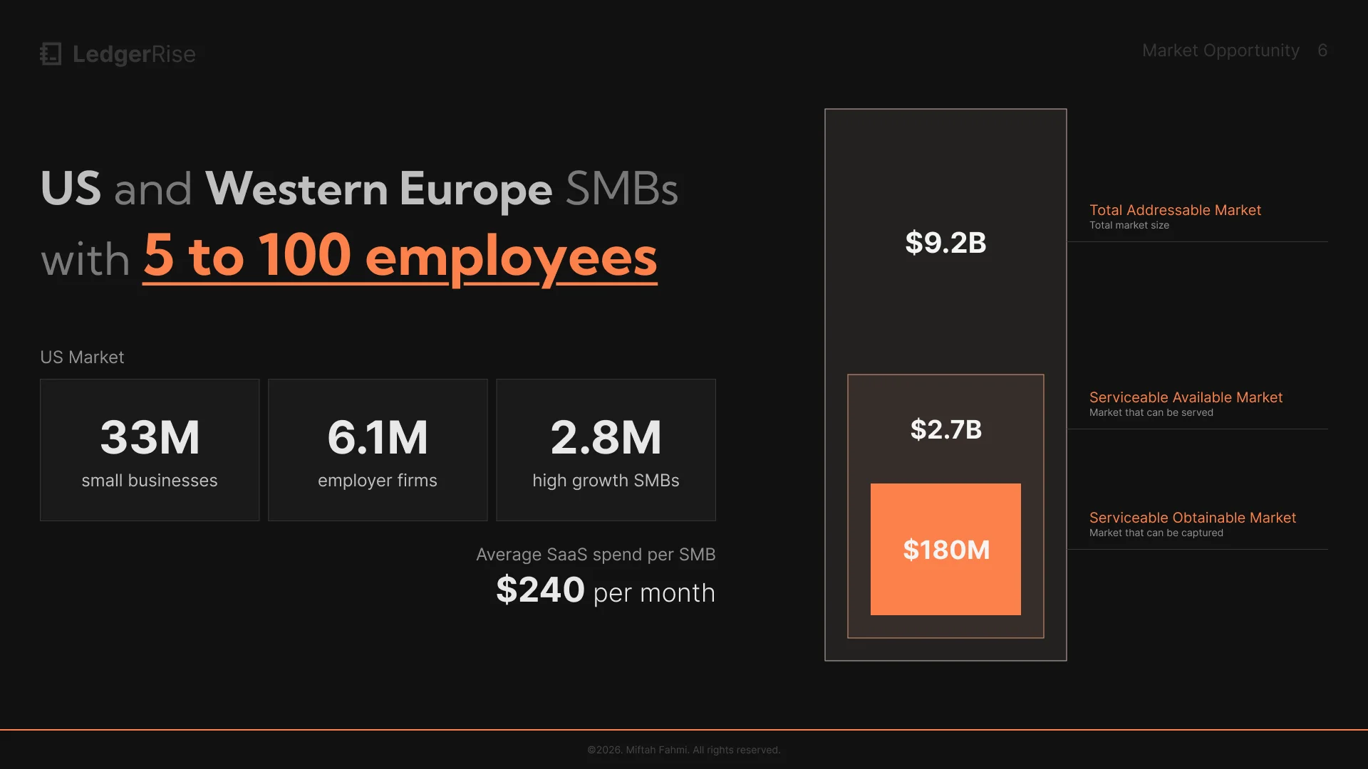 LedgerRise pitch deck slide 6