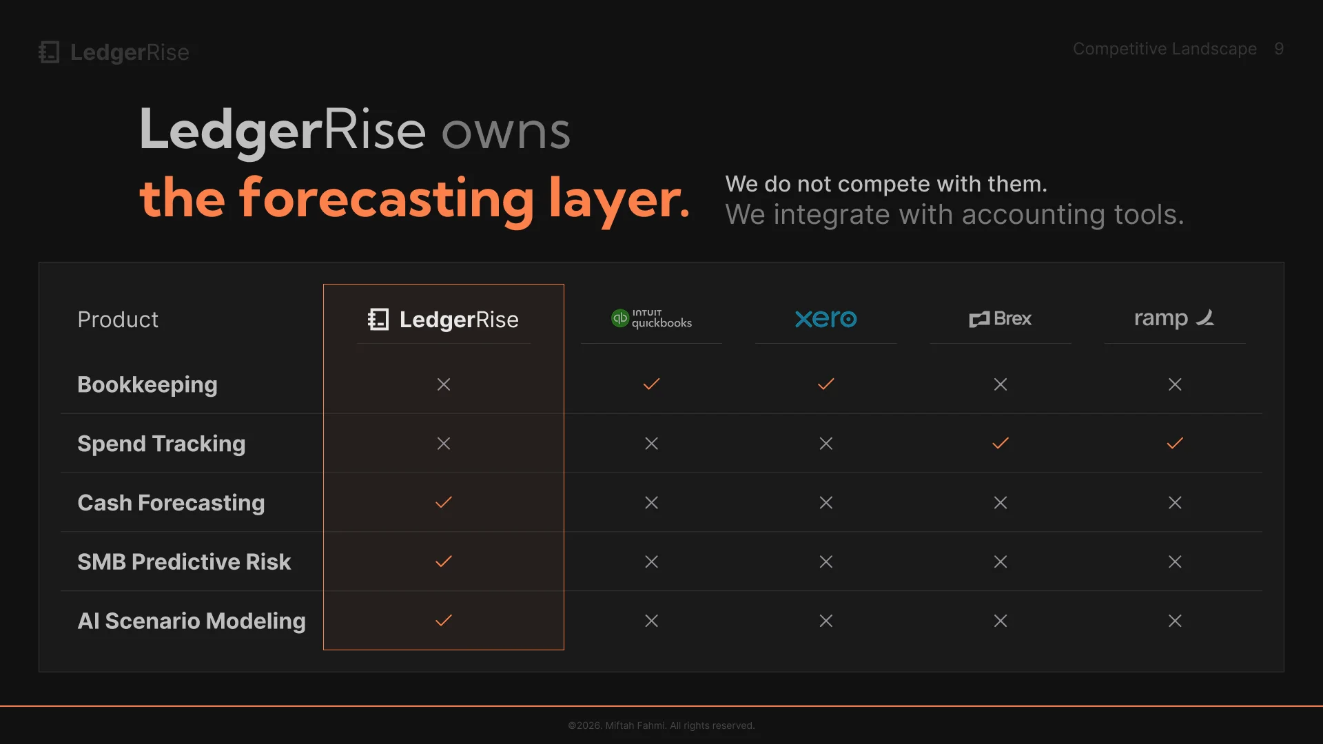 LedgerRise pitch deck slide 9