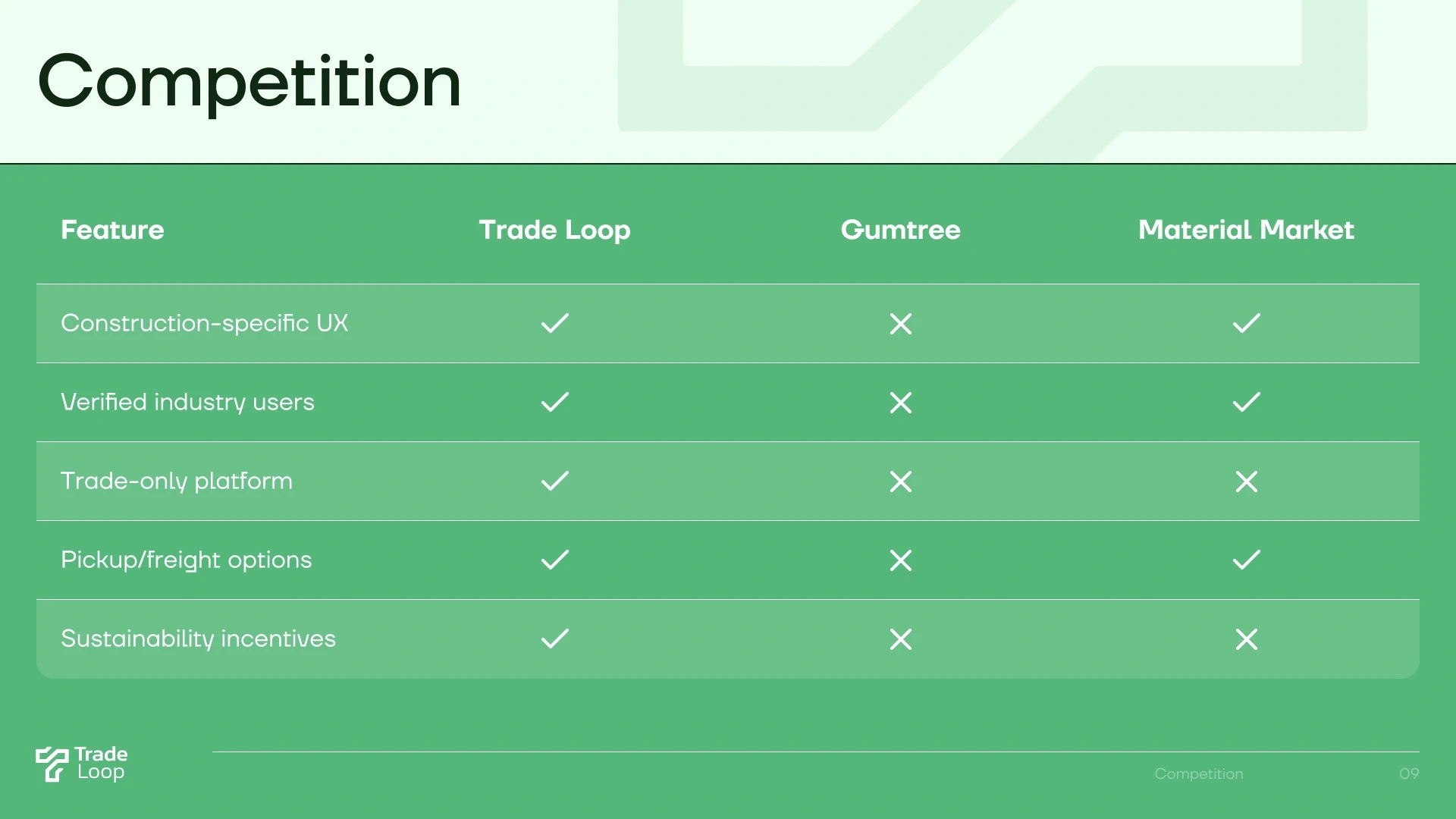 Tradeloop pitch deck slide 10
