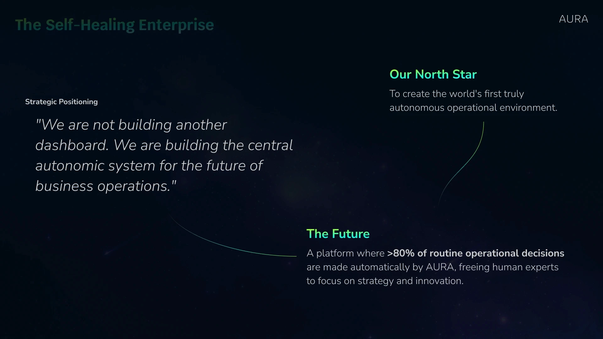 AURA pitch deck slide 12
