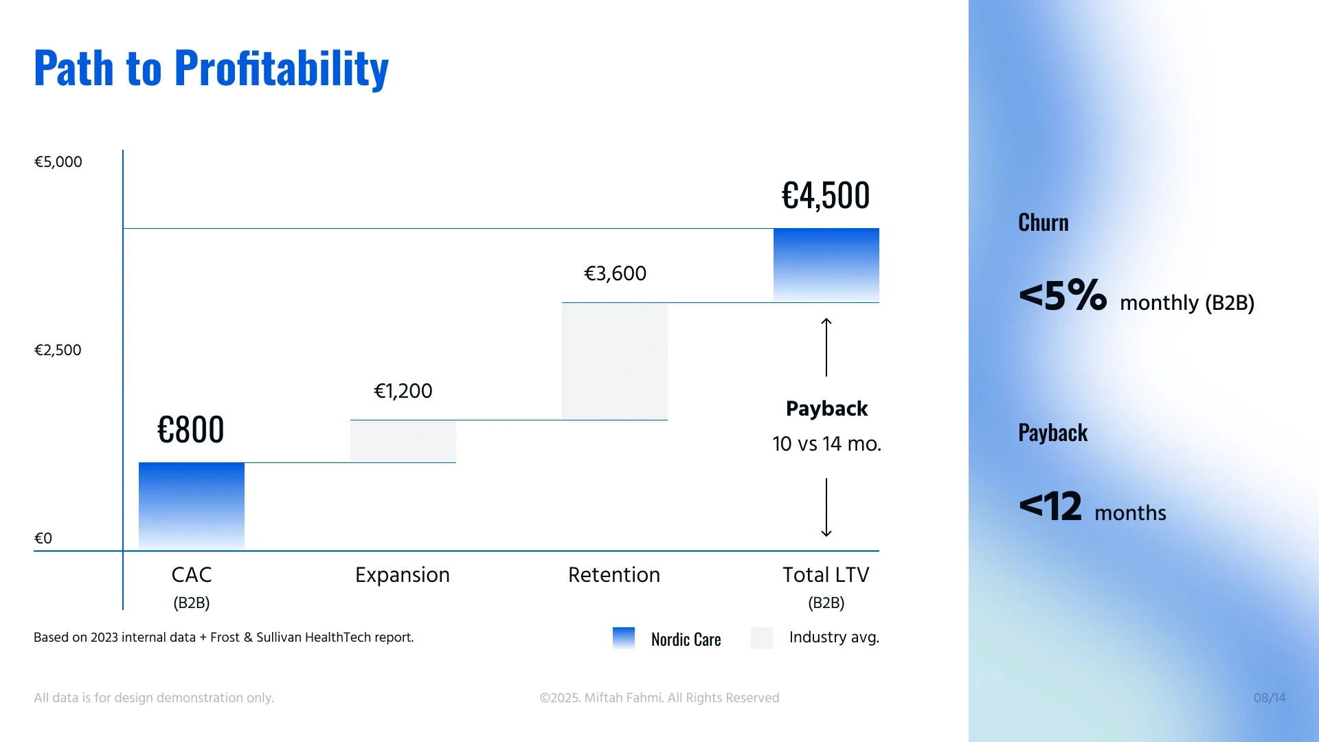 Nordic Care Health pitch deck slide 9