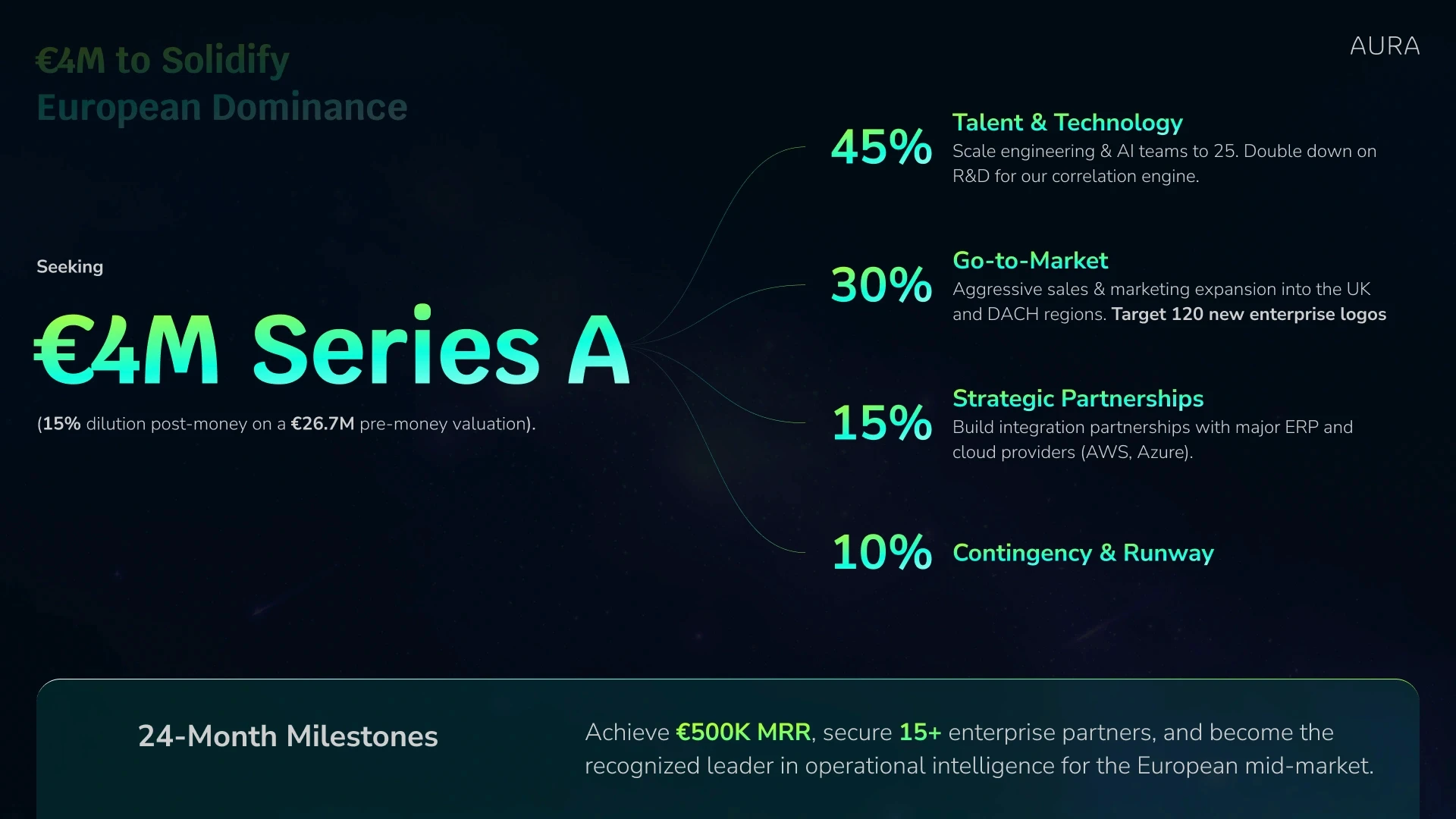 AURA pitch deck slide 11