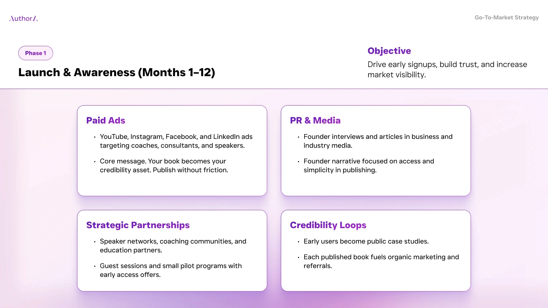 Authora pitch deck slide 9