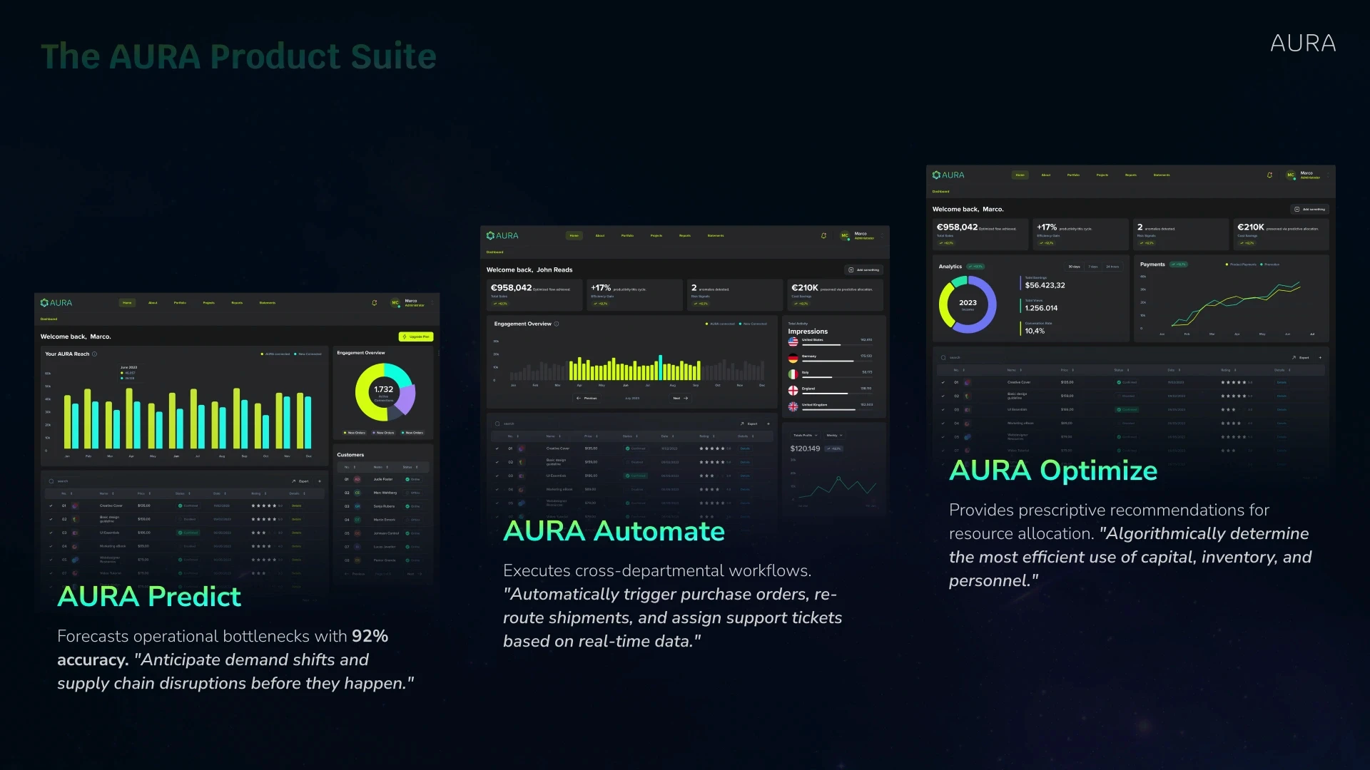 AURA pitch deck slide 6