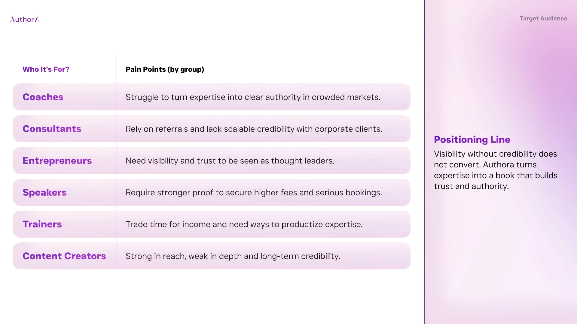 Authora pitch deck slide 7