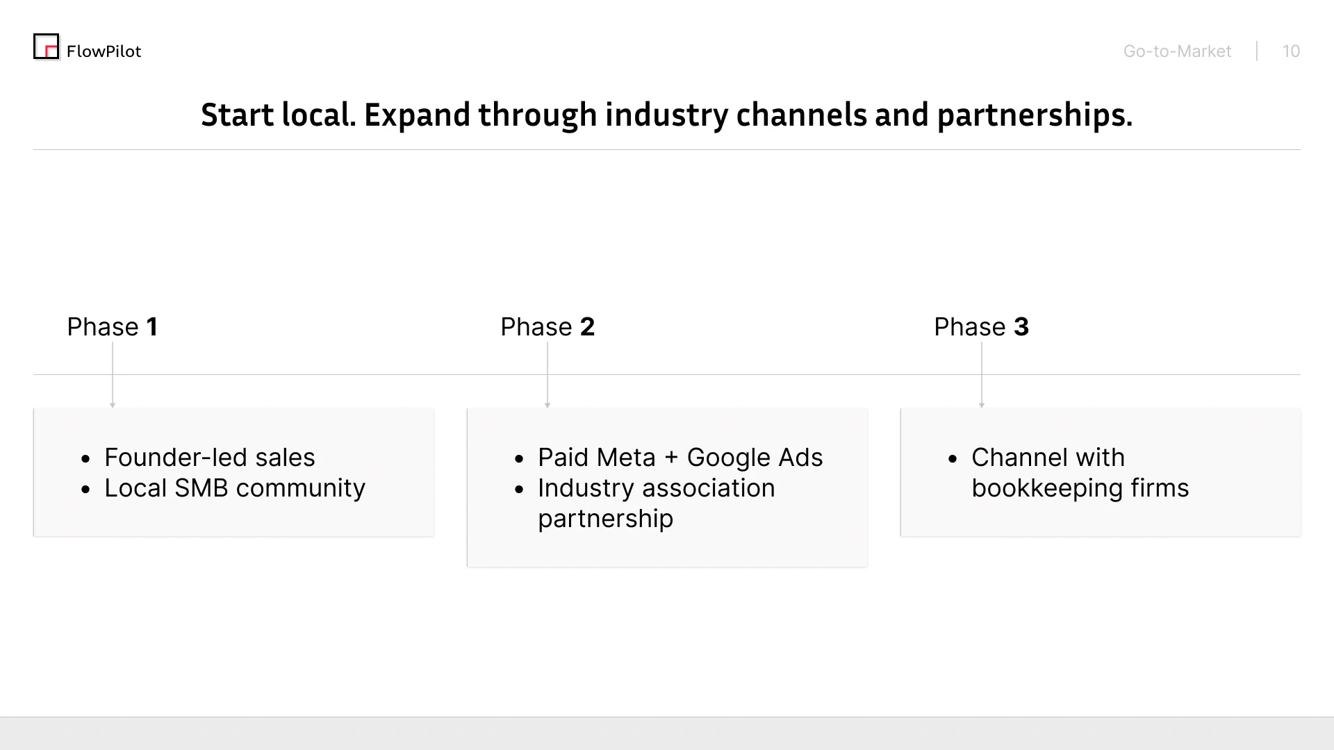 FlowPilot pitch deck slide 10