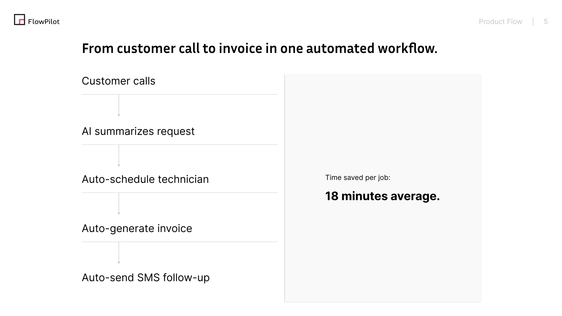 FlowPilot pitch deck slide 5