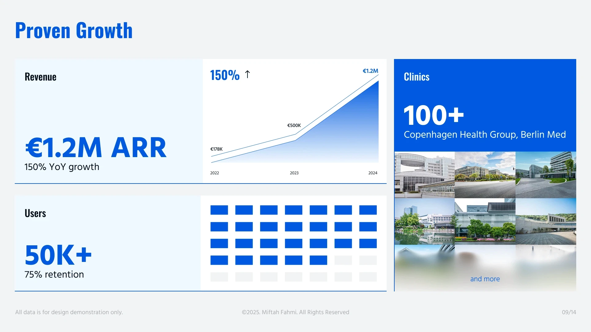 Nordic Care Health pitch deck slide 10