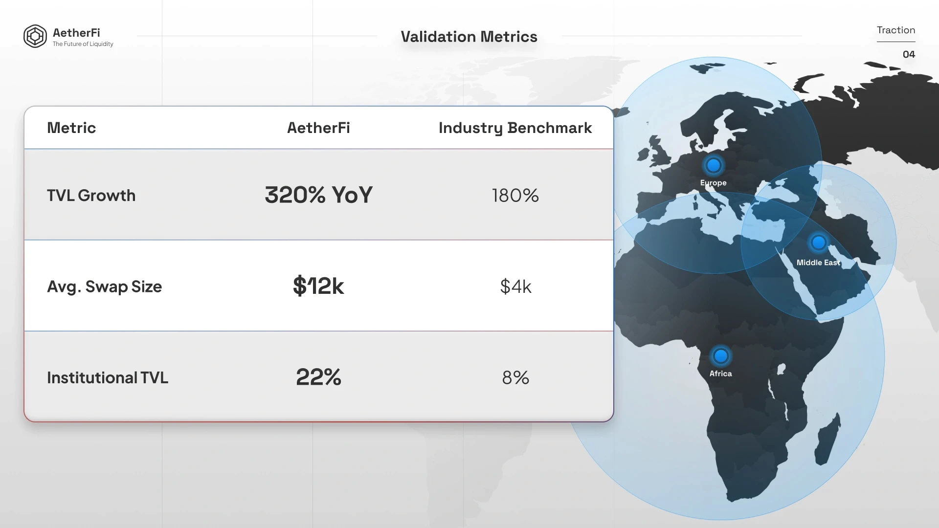 AetherFi pitch deck slide 5