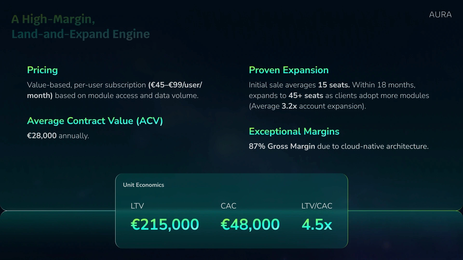 AURA pitch deck slide 7