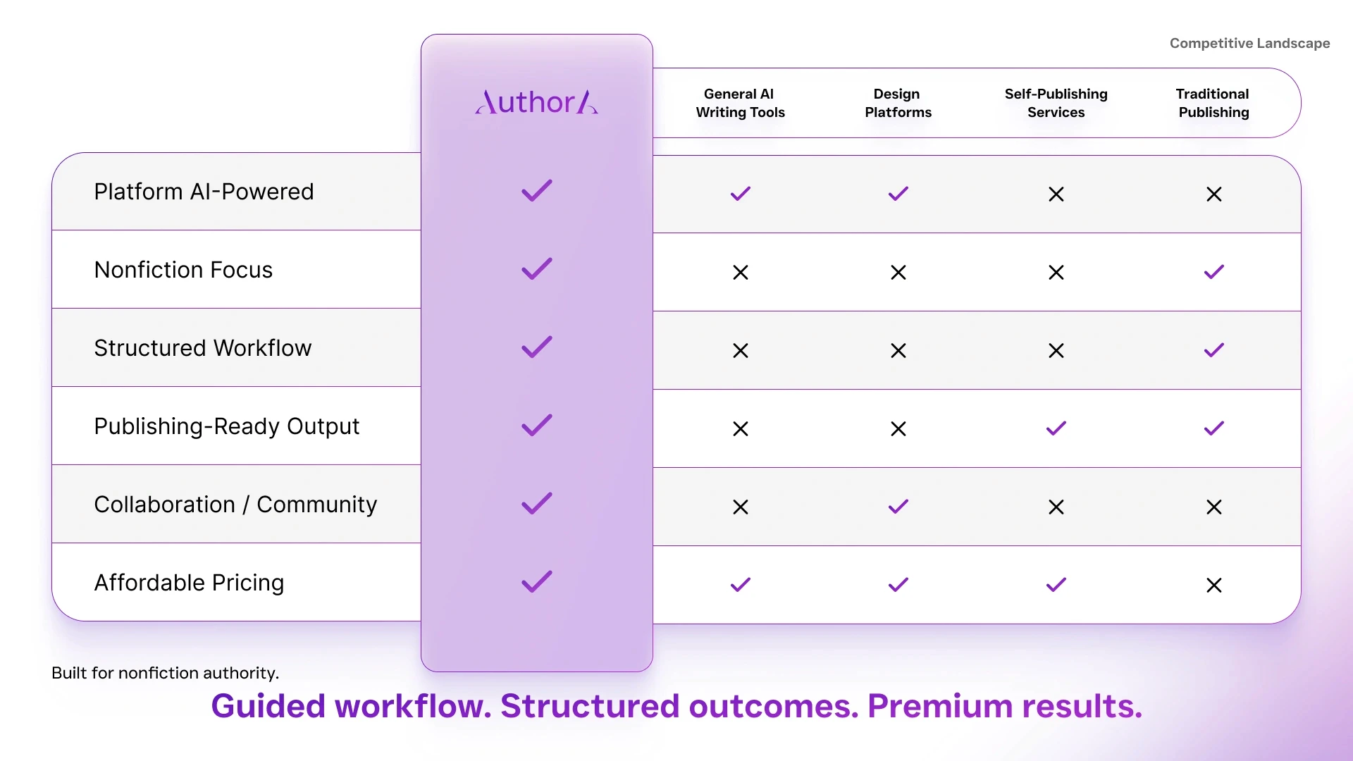 Authora pitch deck slide 10