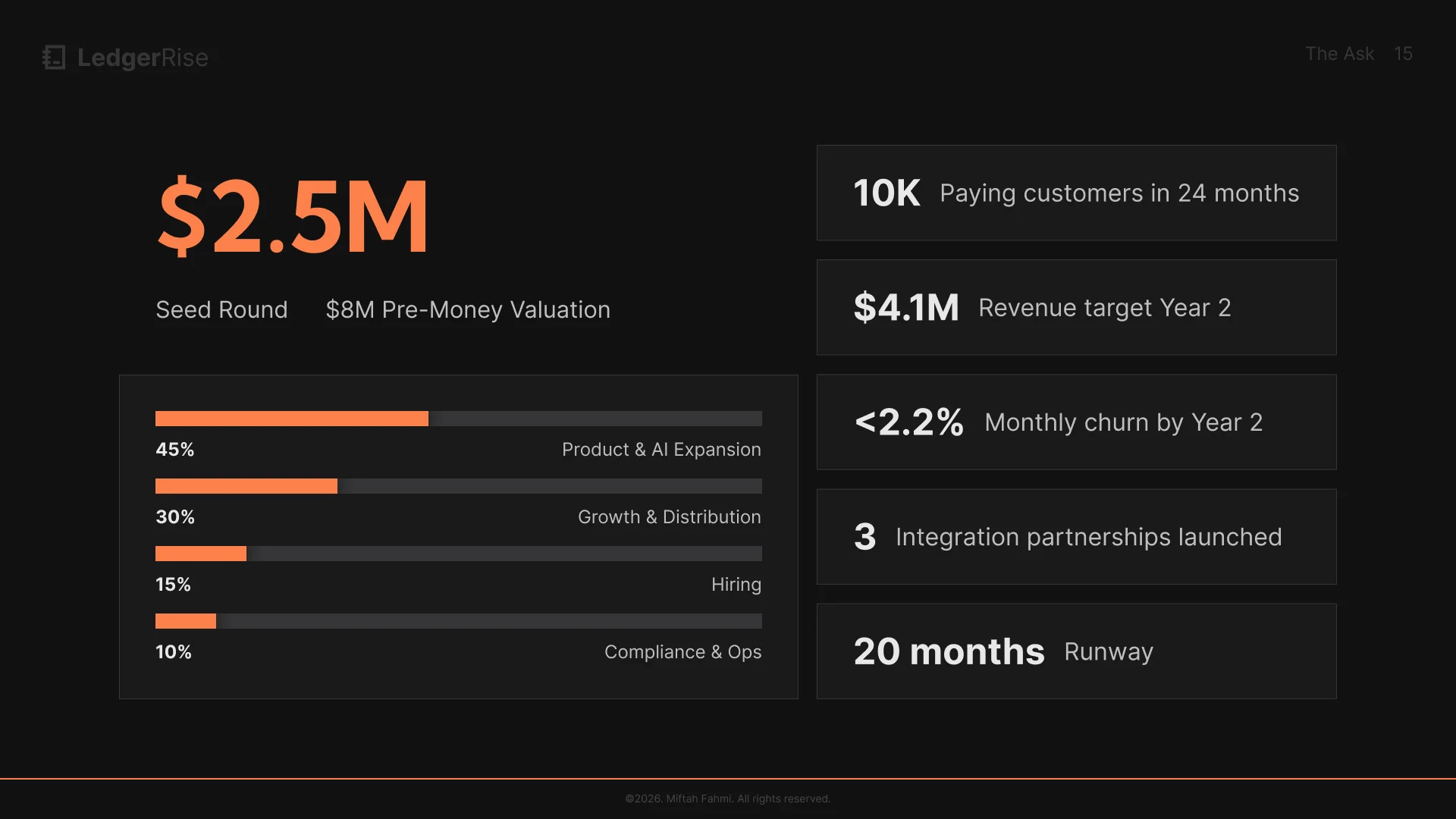 LedgerRise pitch deck slide 15