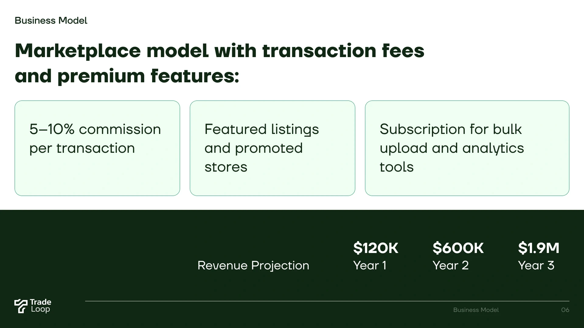 Tradeloop pitch deck slide 7