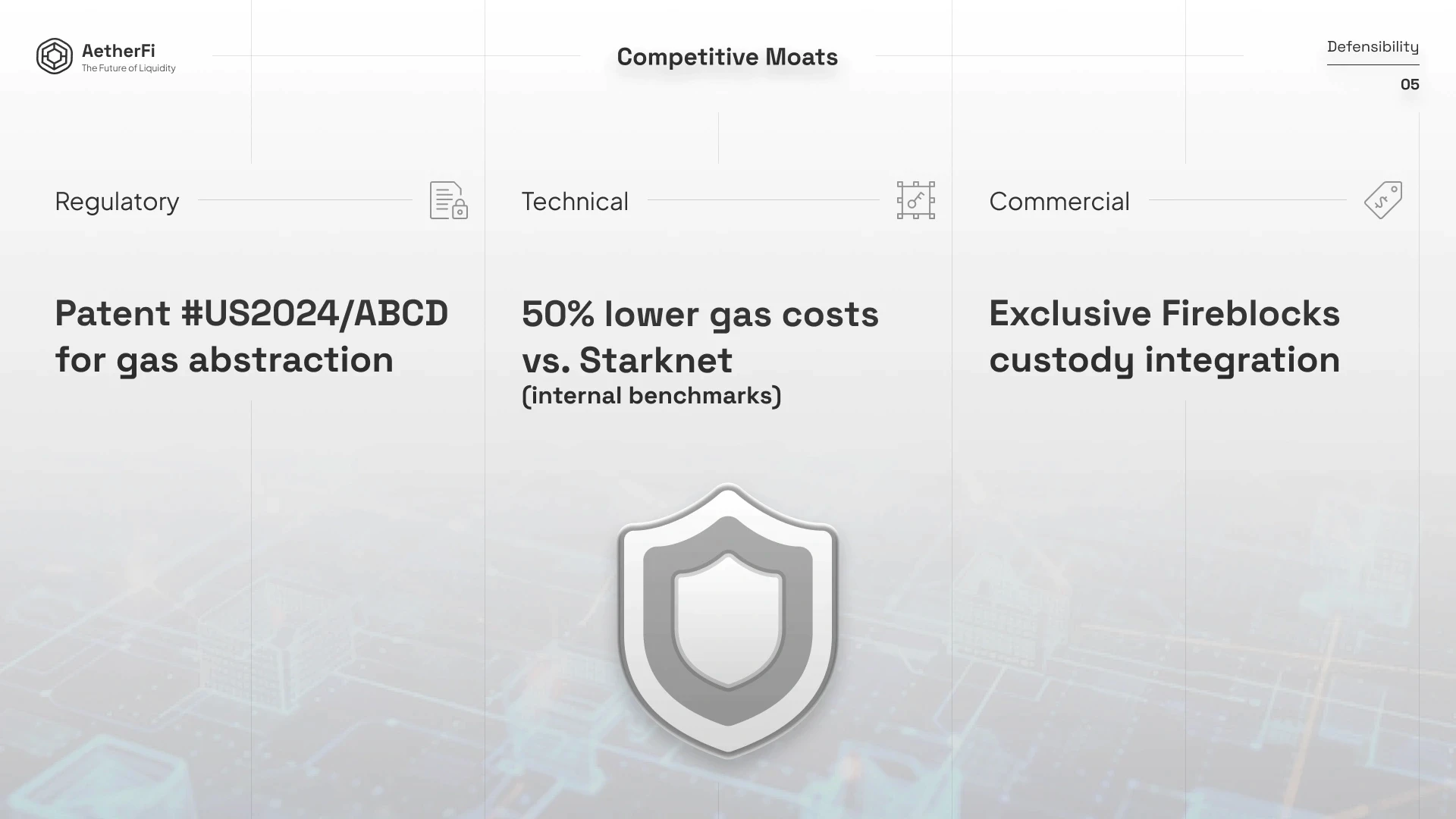 AetherFi pitch deck slide 6