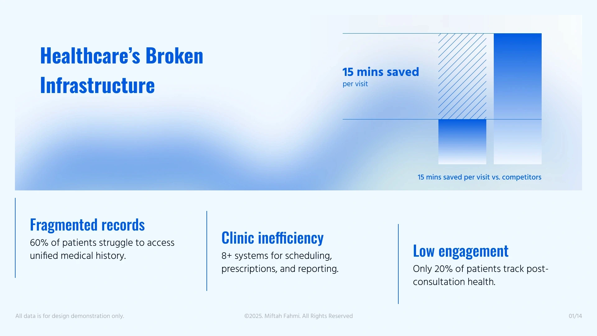 Nordic Care Health pitch deck slide 2