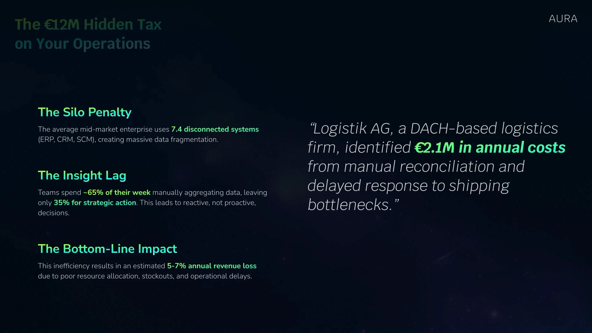 AURA pitch deck slide 2