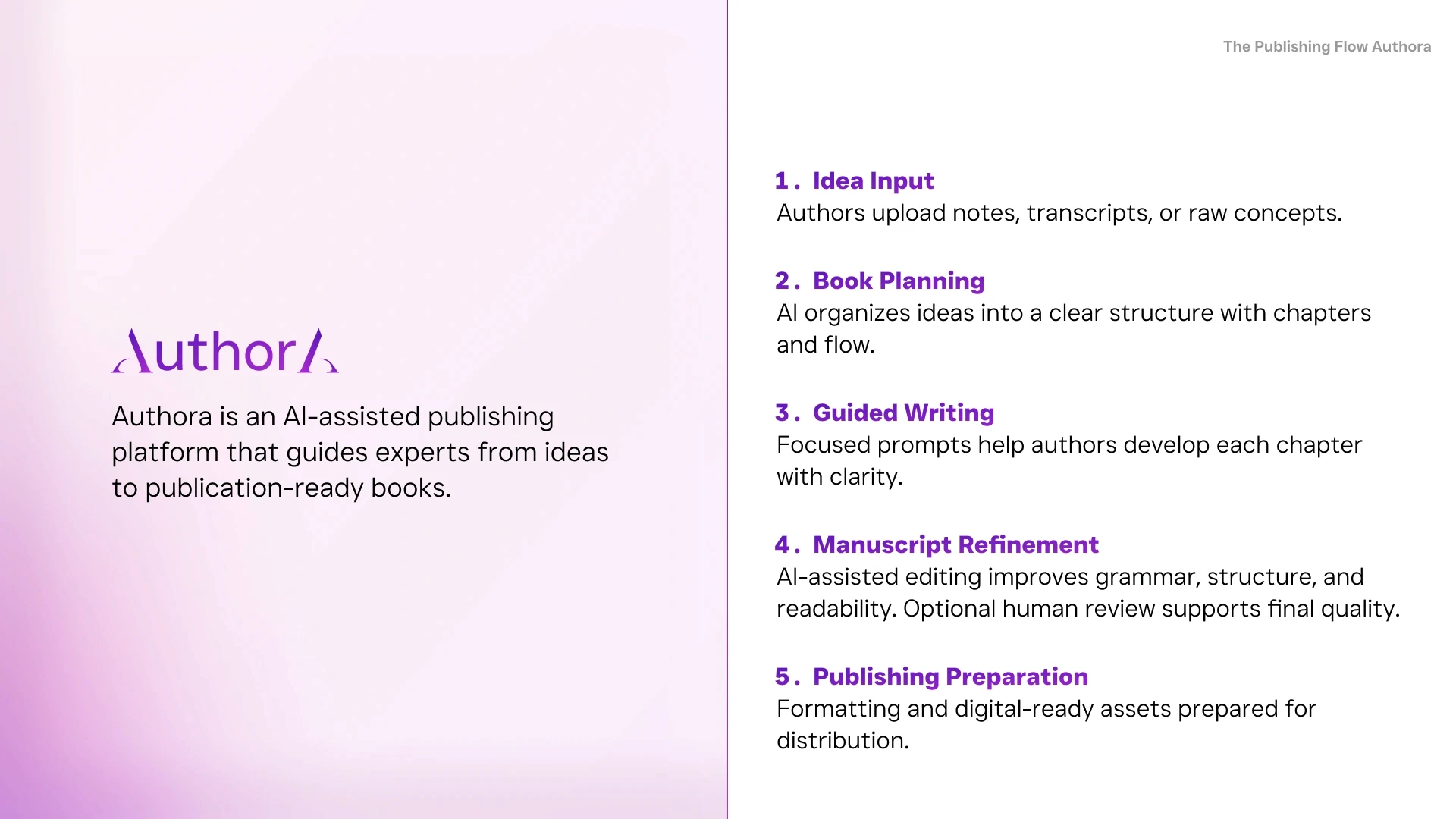 Authora pitch deck slide 5