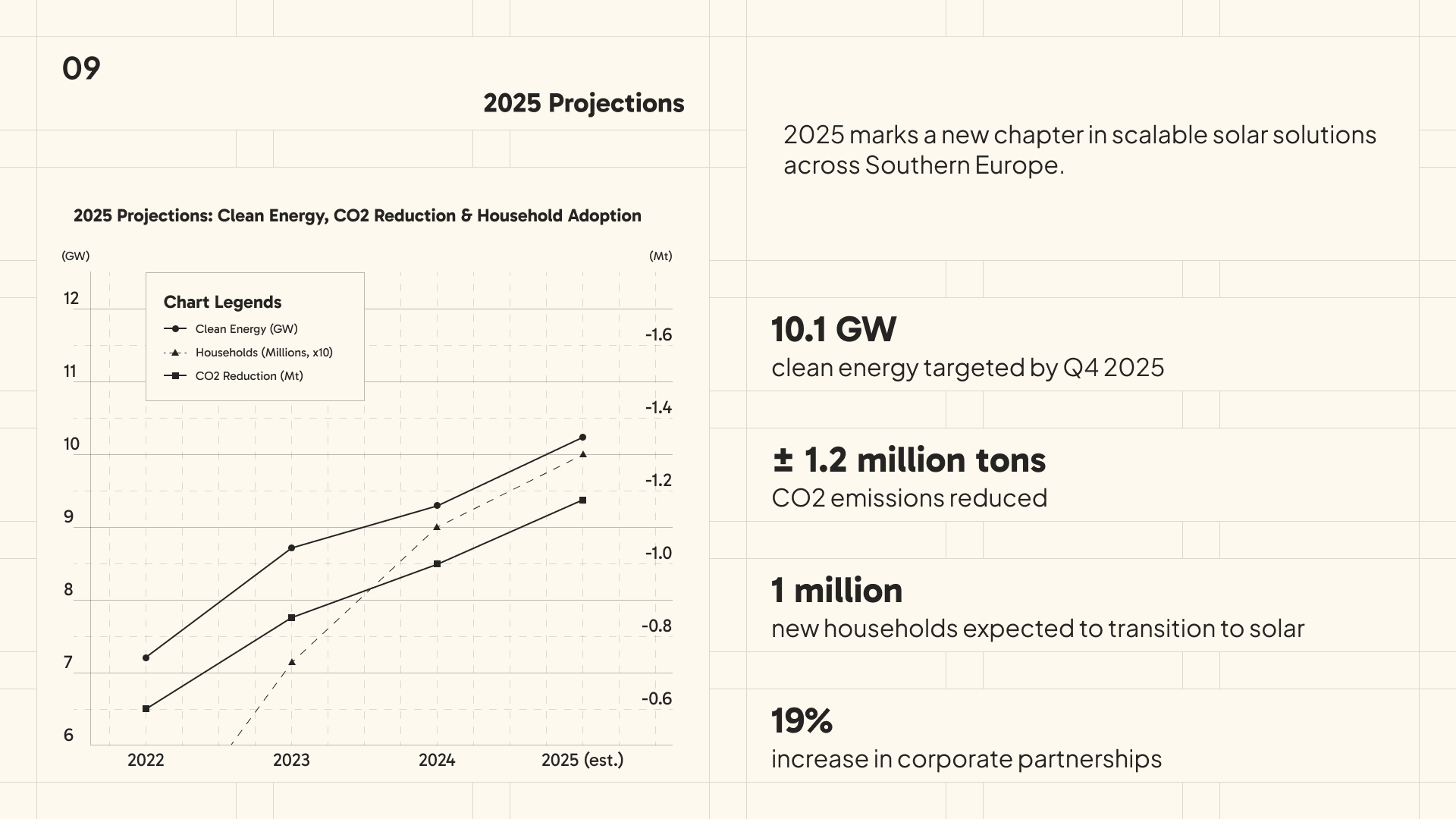 Solarvia business report slide 13