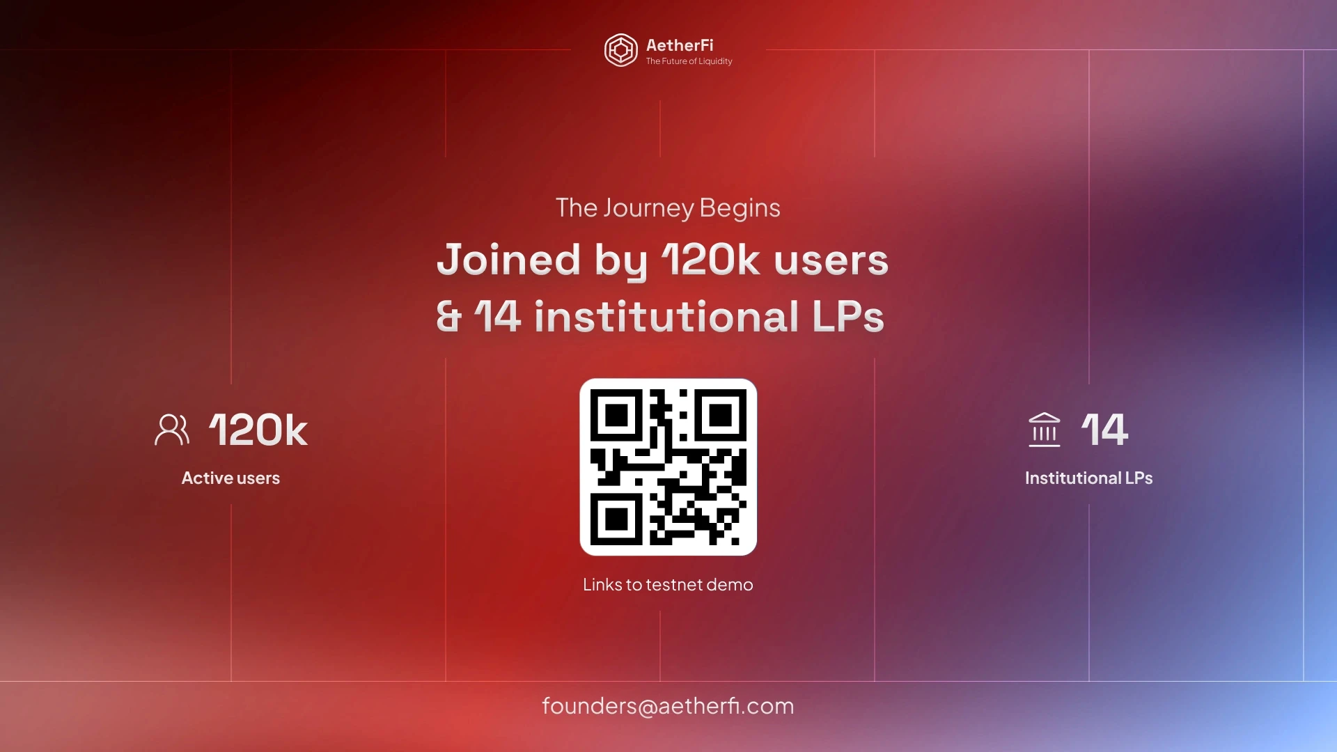 AetherFi pitch deck slide 15