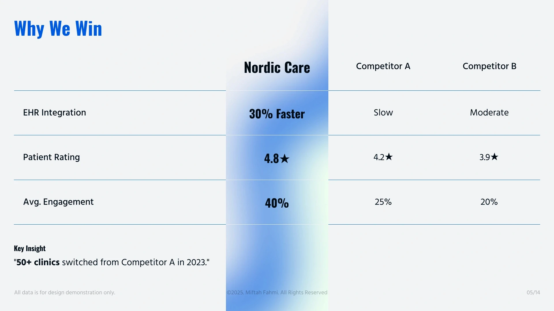 Nordic Care Health pitch deck slide 6