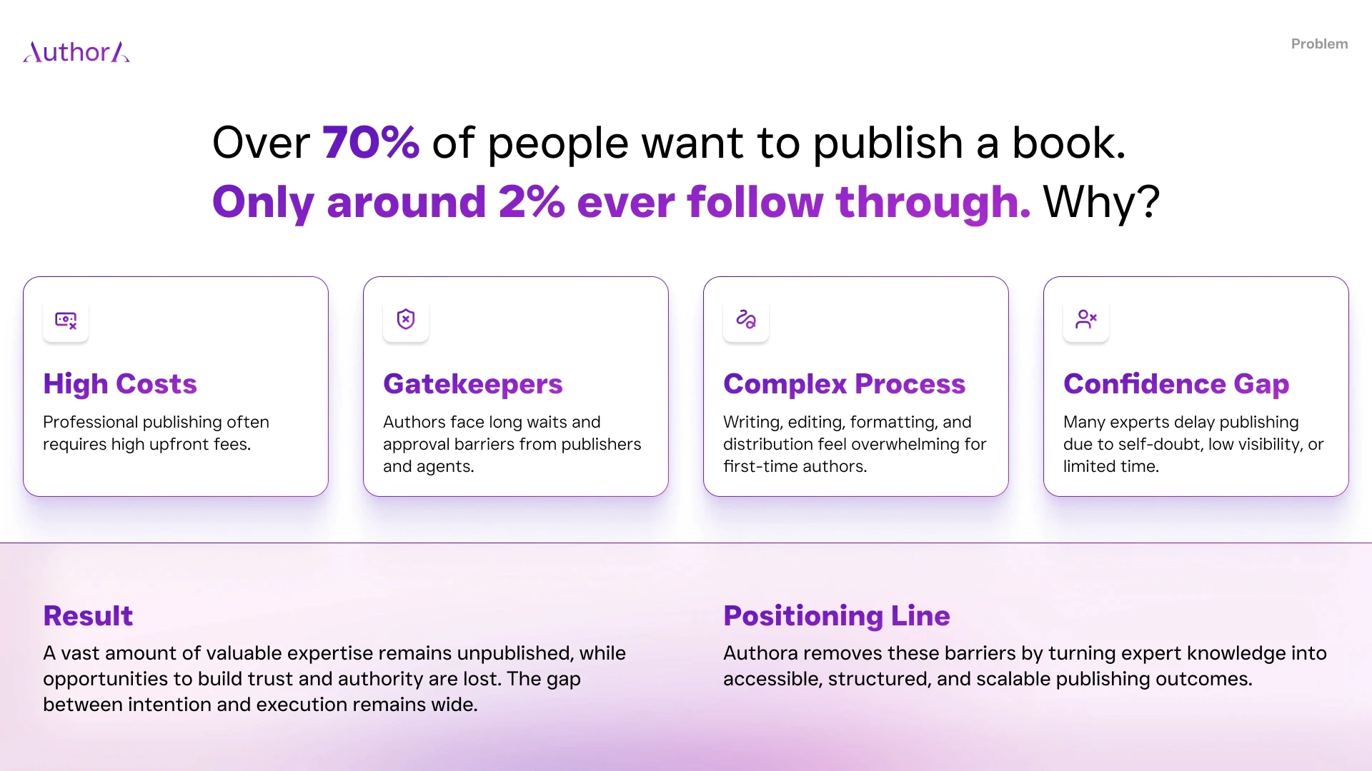 Authora pitch deck slide 2