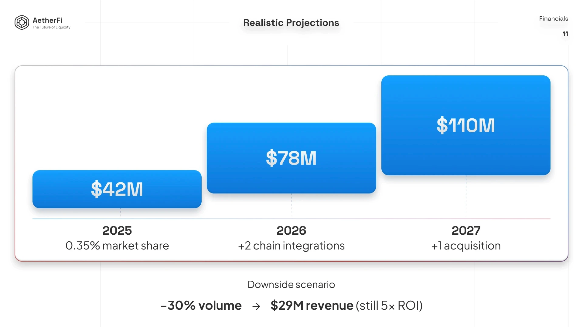 AetherFi pitch deck slide 12