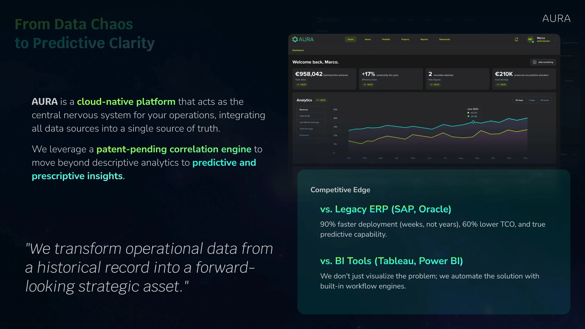 AURA pitch deck slide 3