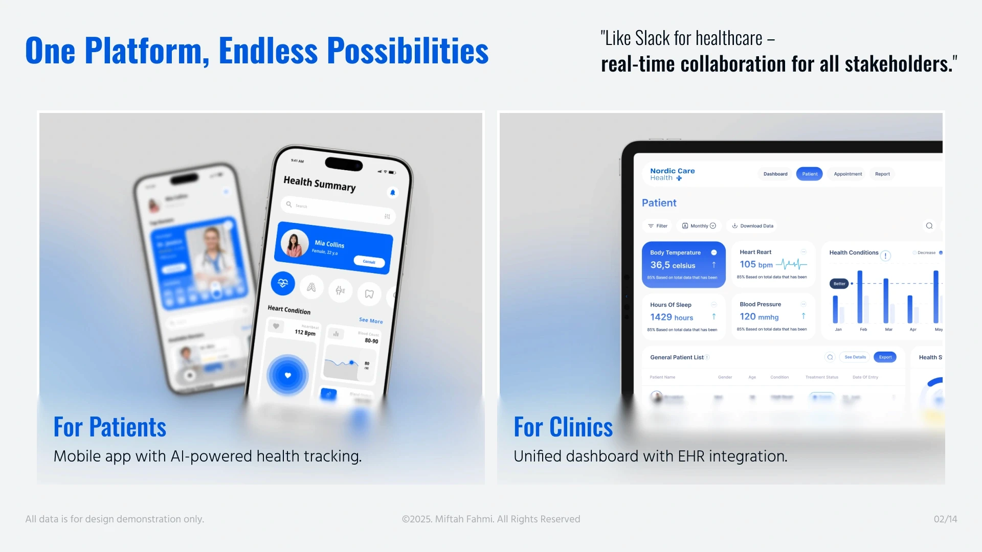 Nordic Care Health pitch deck slide 3
