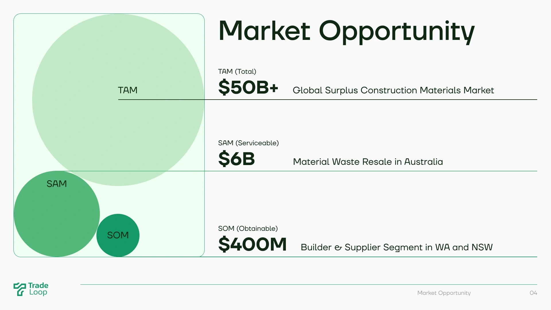 Tradeloop pitch deck slide 5
