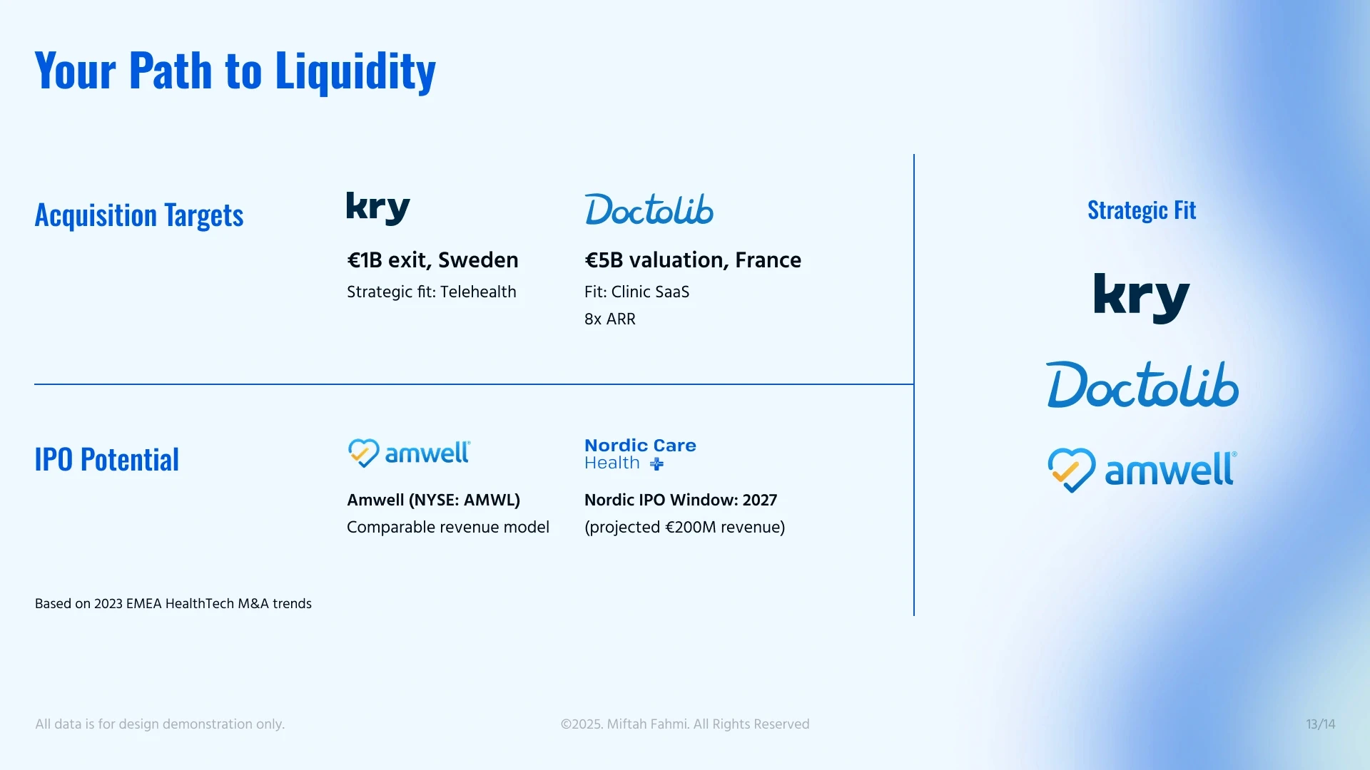 Nordic Care Health pitch deck slide 14
