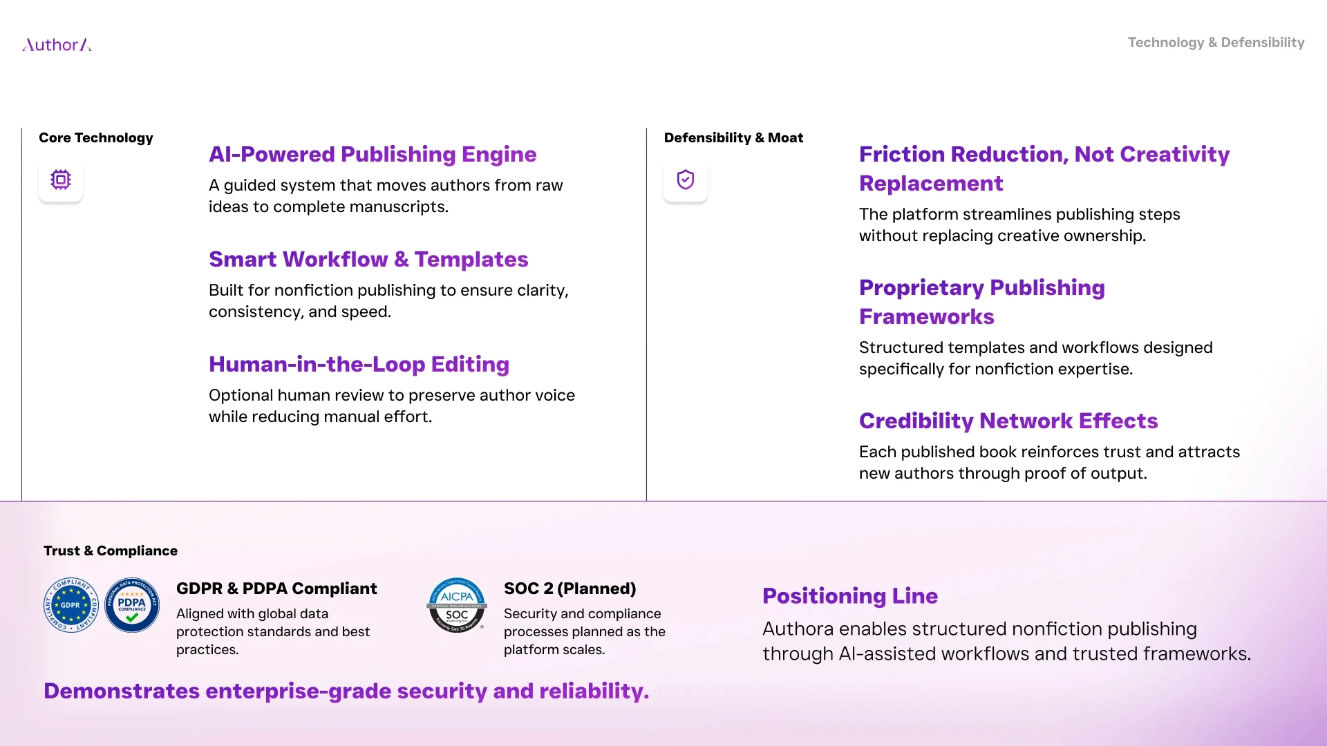 Authora pitch deck slide 11