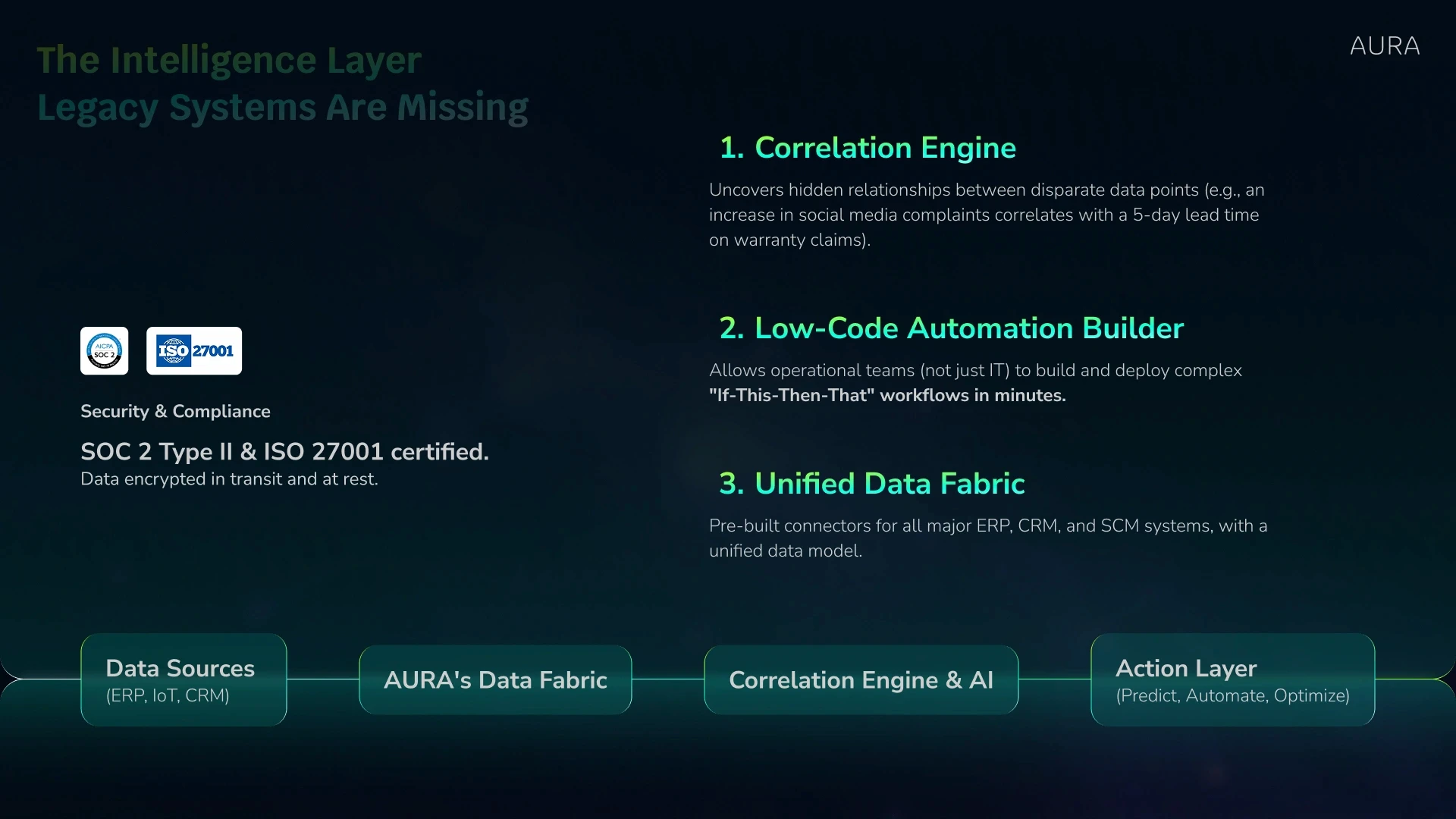 AURA pitch deck slide 5