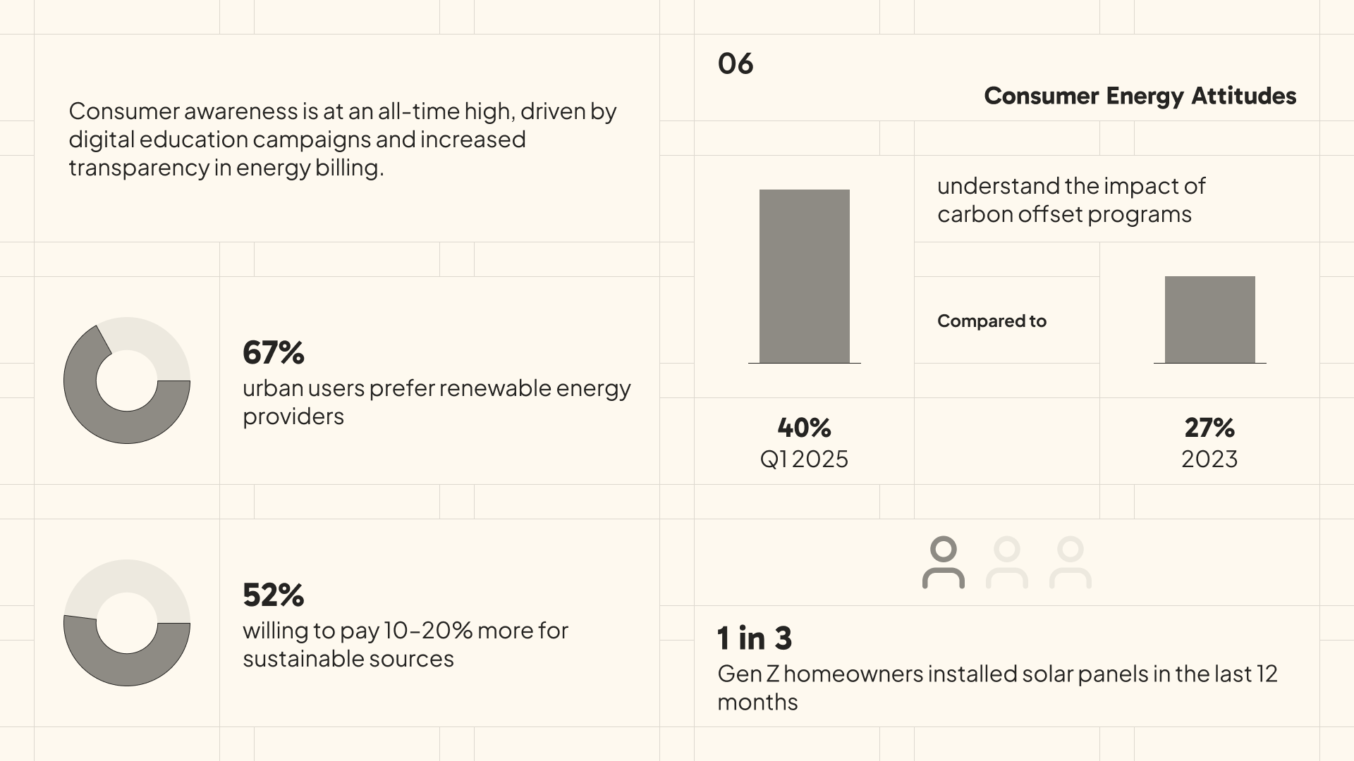 Solarvia business report slide 9
