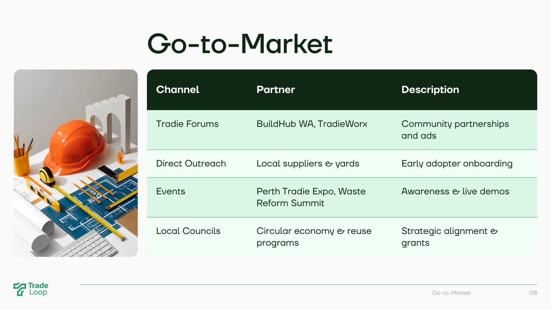 Tradeloop pitch deck slide 9