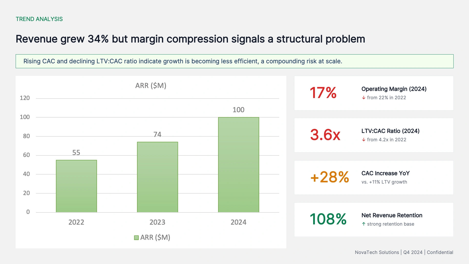 NovaTech Solutions strategic assessment deck slide 3