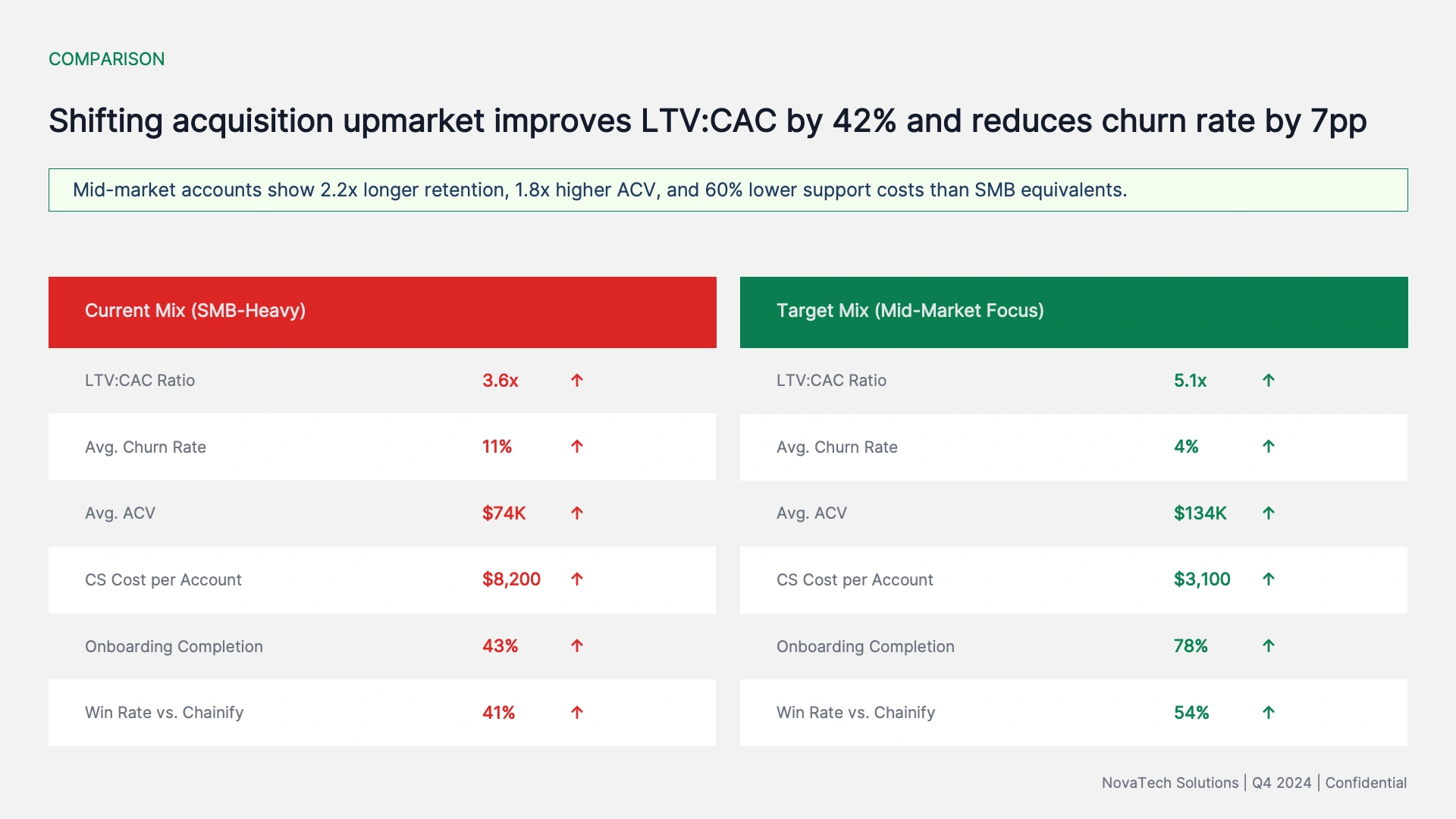 NovaTech Solutions strategic assessment deck slide 7