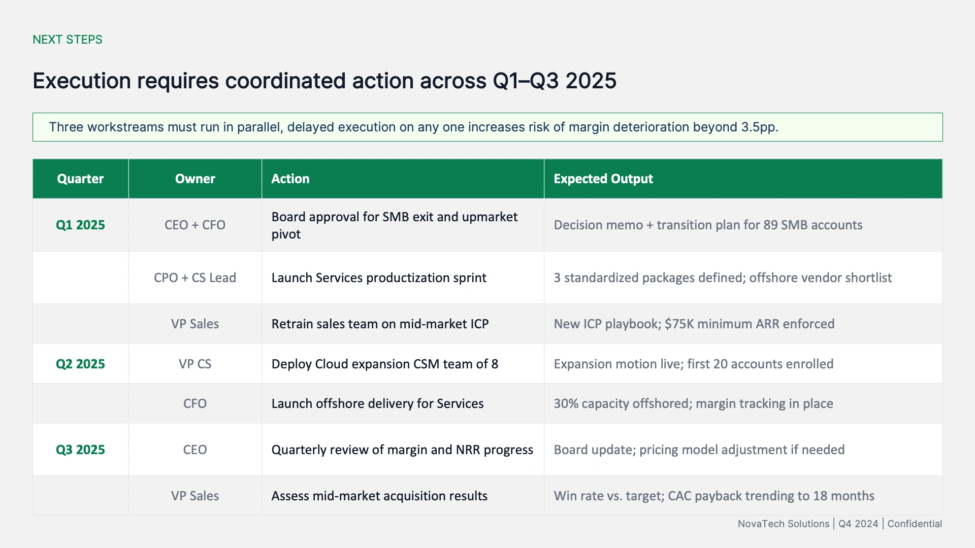 NovaTech Solutions strategic assessment deck slide 9