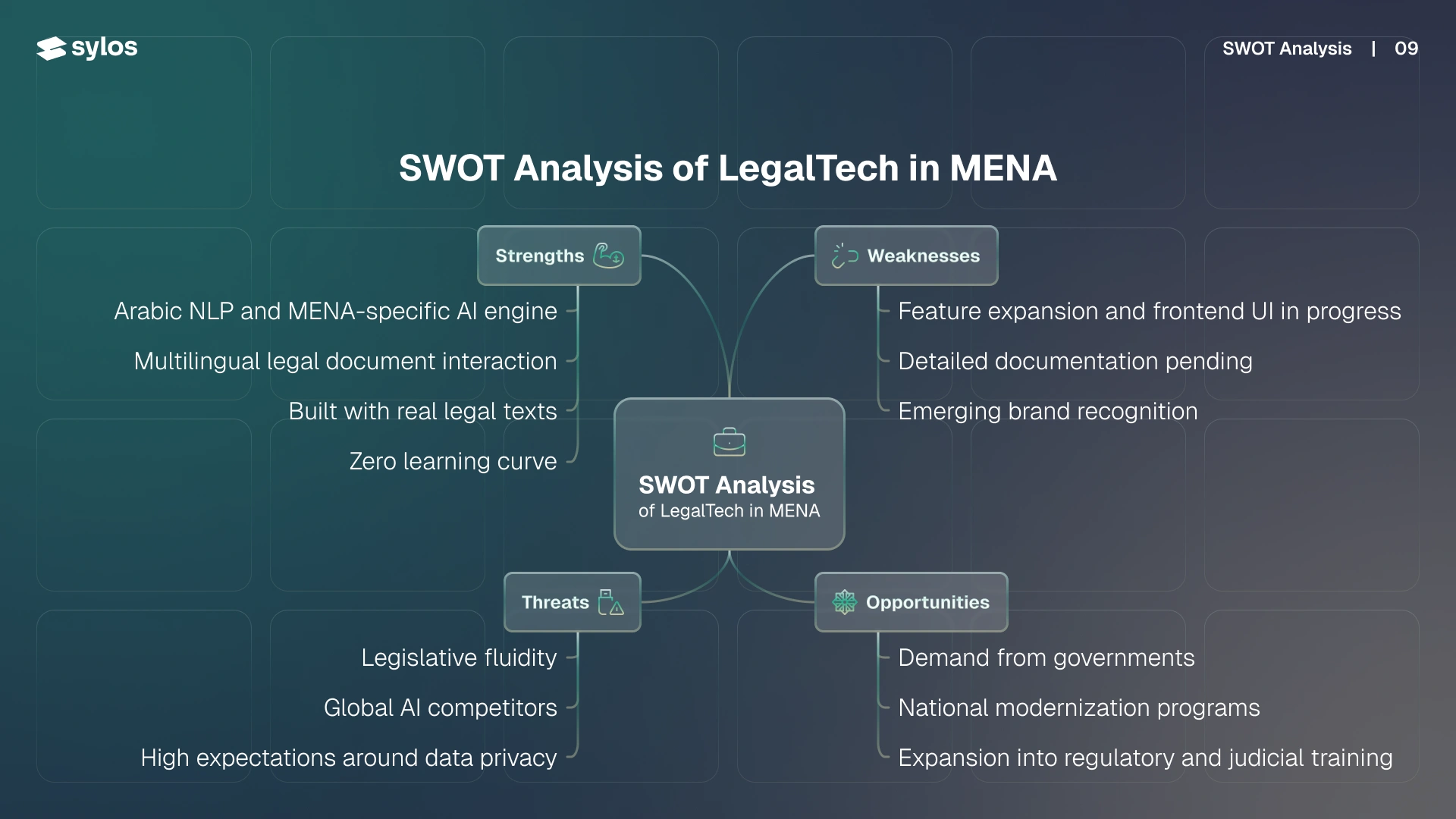 Sylos government proposal presentation slide 11