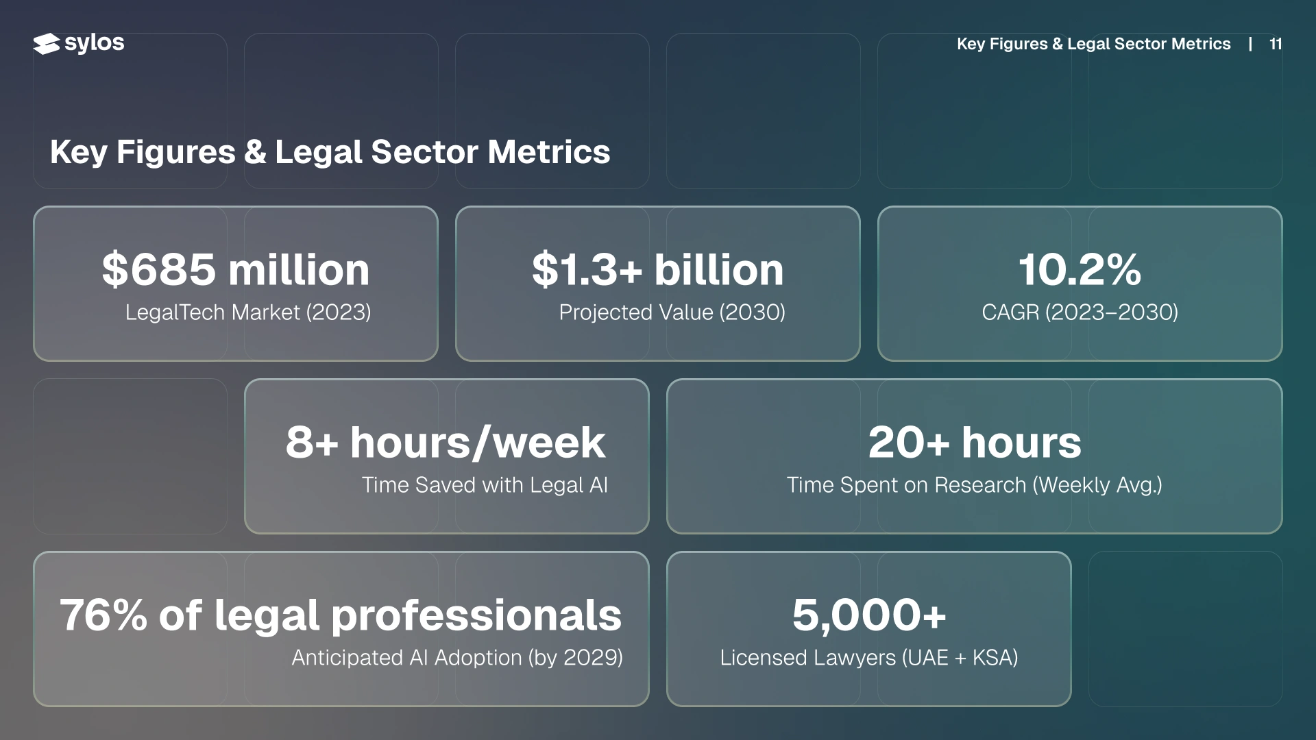 Sylos government proposal presentation slide 13