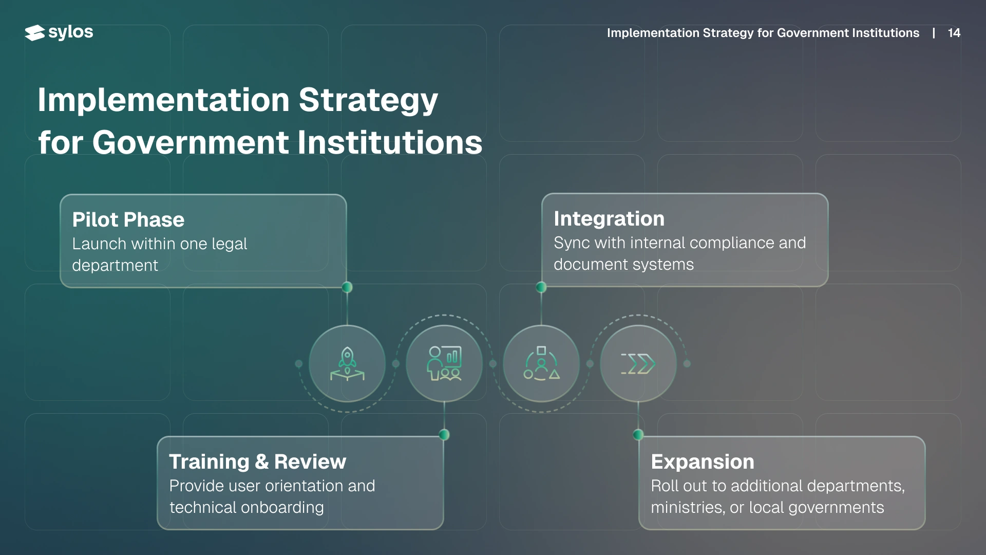 Sylos government proposal presentation slide 16